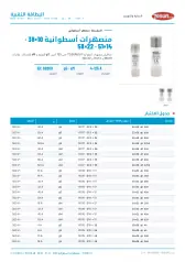 منصهرات أسطوانية 10×38 · 14×51 · 22×58